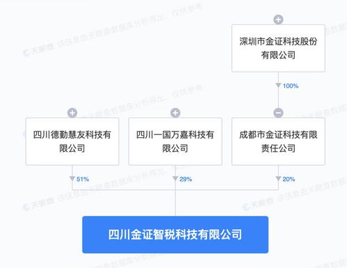 金證股份聯手成立科技新公司，深化人工智能基礎軟件布局